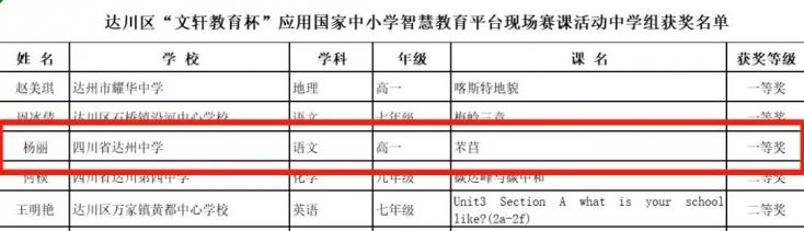 【喜訊】達州中學楊麗老師榮獲賽課一等獎