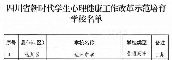 【喜訊】達州中學上榜四川省新時代學生心理健康工作改革示范培育學校